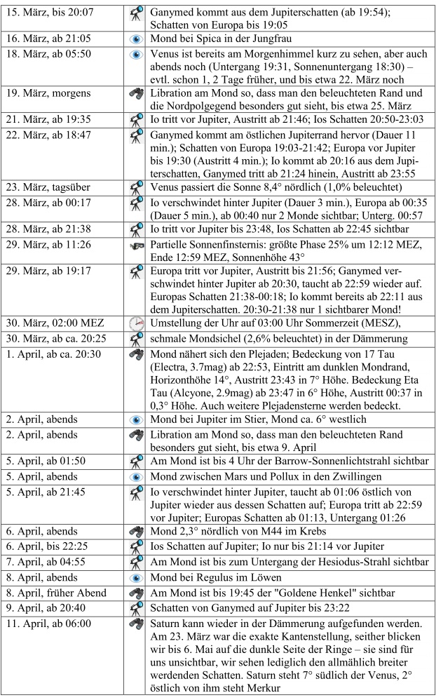 Himmelsereignisse Mrz/April 2025