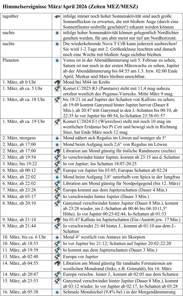 Himmelsereignisse M�rz/April 2026